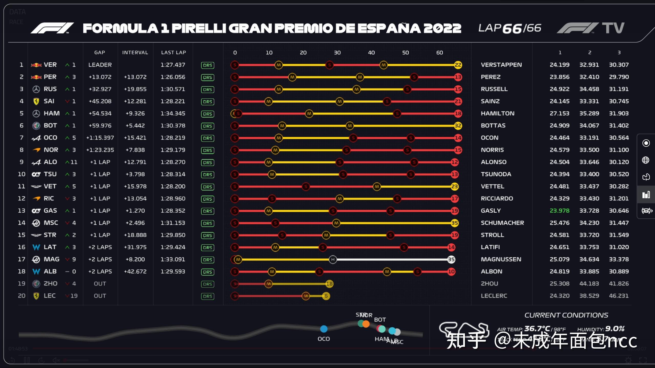 阿斯顿马丁完胜红牛二队，周冠宇带队取胜